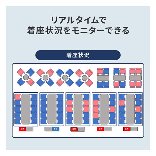 リアルタイムで着座状況をモニターできる