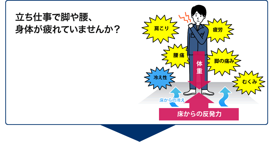 立ち仕事で脚や腰、身体が疲れていませんか