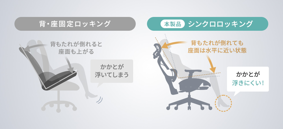 シンクロロッキング説明