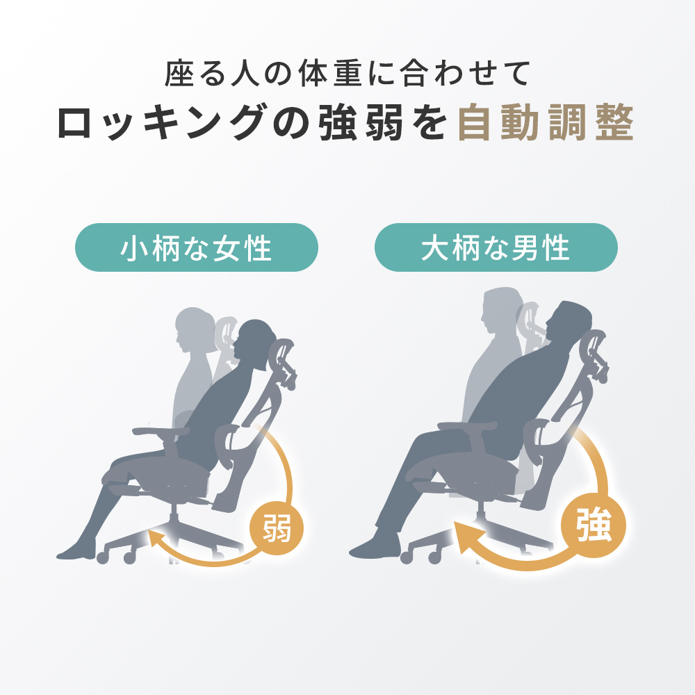 ロッキングの強弱を自動調整