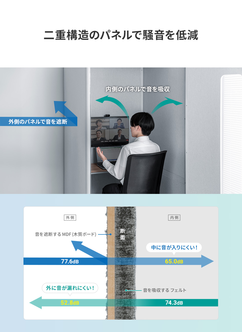 二重構造のパネルで騒音を低減