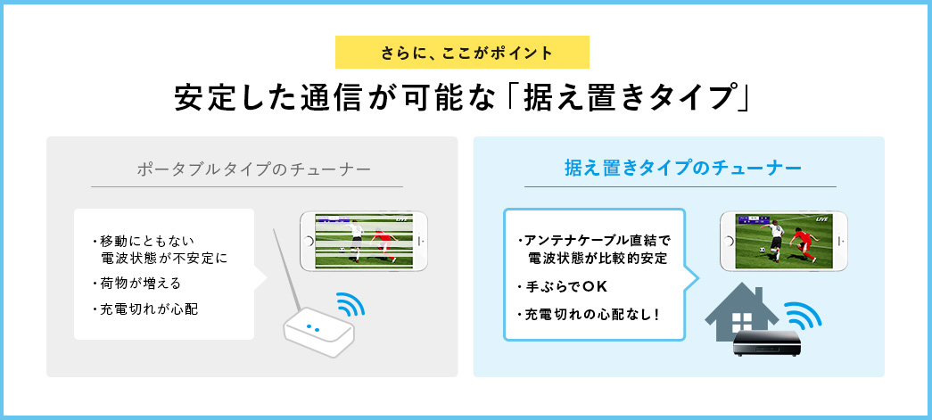 安定した通信が可能な「据え置きタイプ」