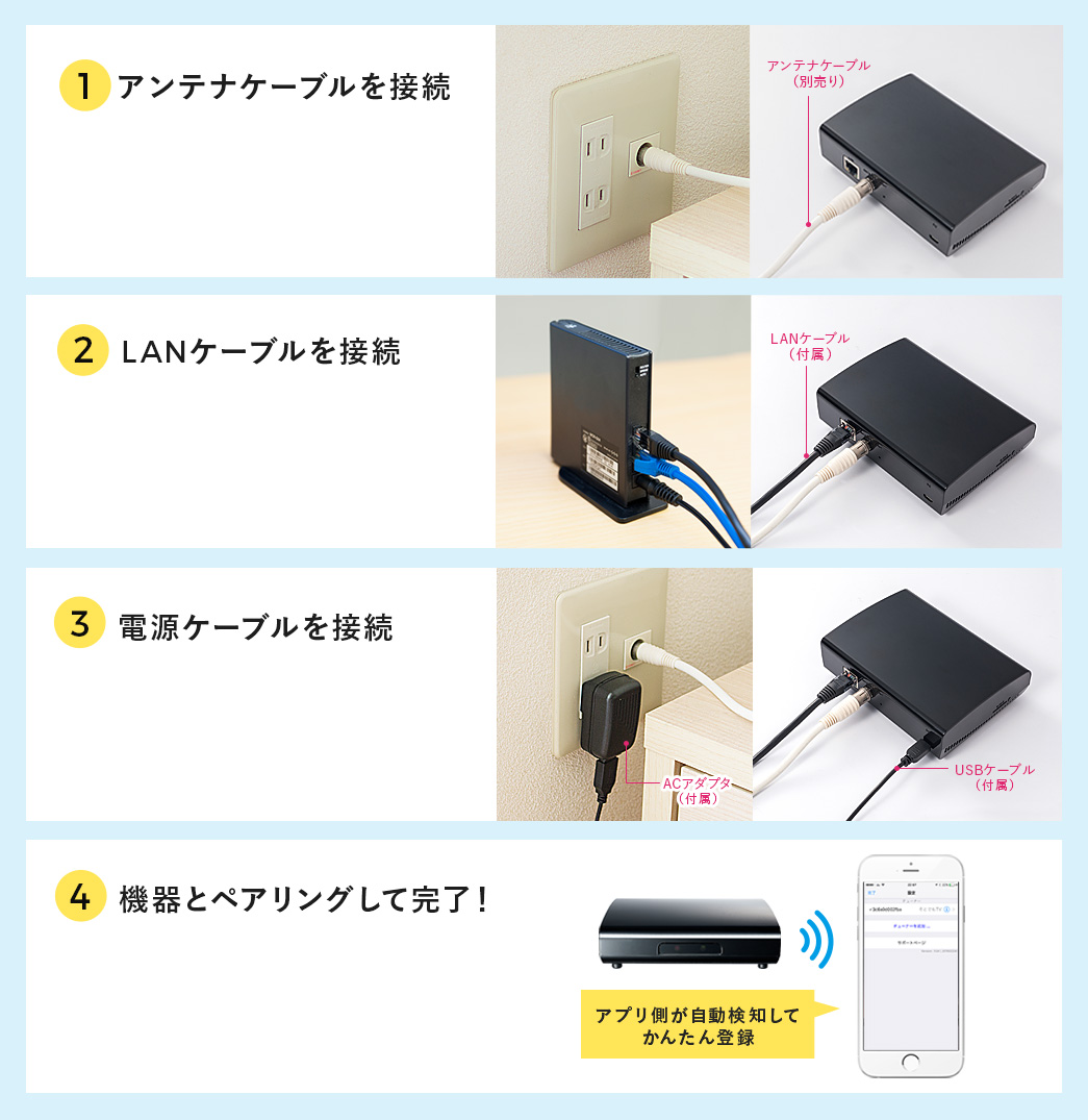 アンテナケーブルを接続 LANケーブルを接続