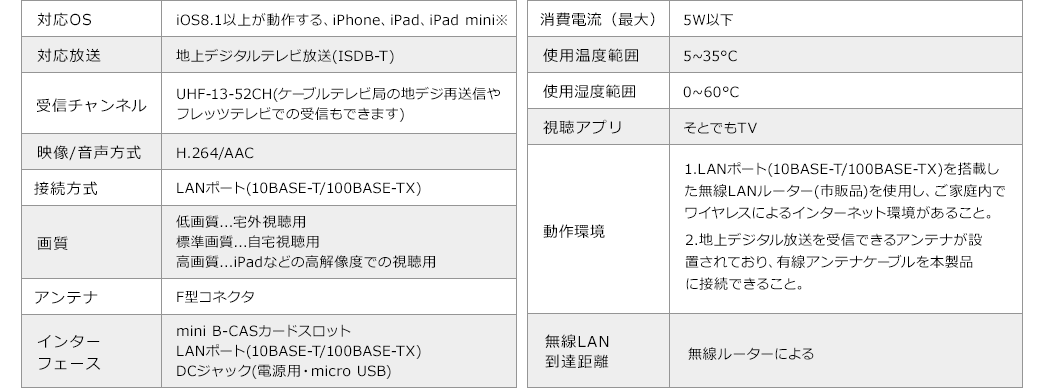 対応OS 対応放送