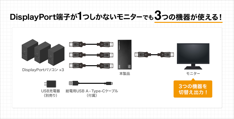 リモコン付きでラクラク操作