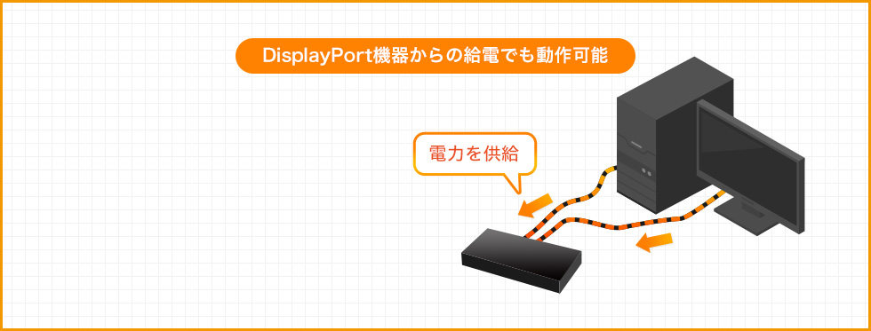 DisplayPort機器からの給電でも動作可能