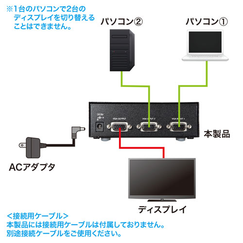 2入力1出力で、手動切り替えに対応