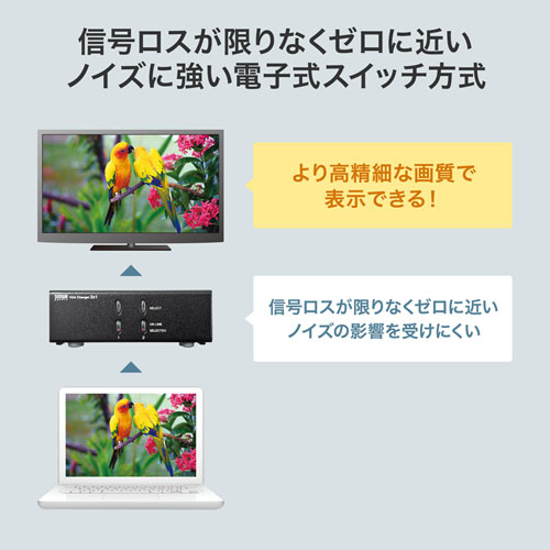 電子式スイッチ方式