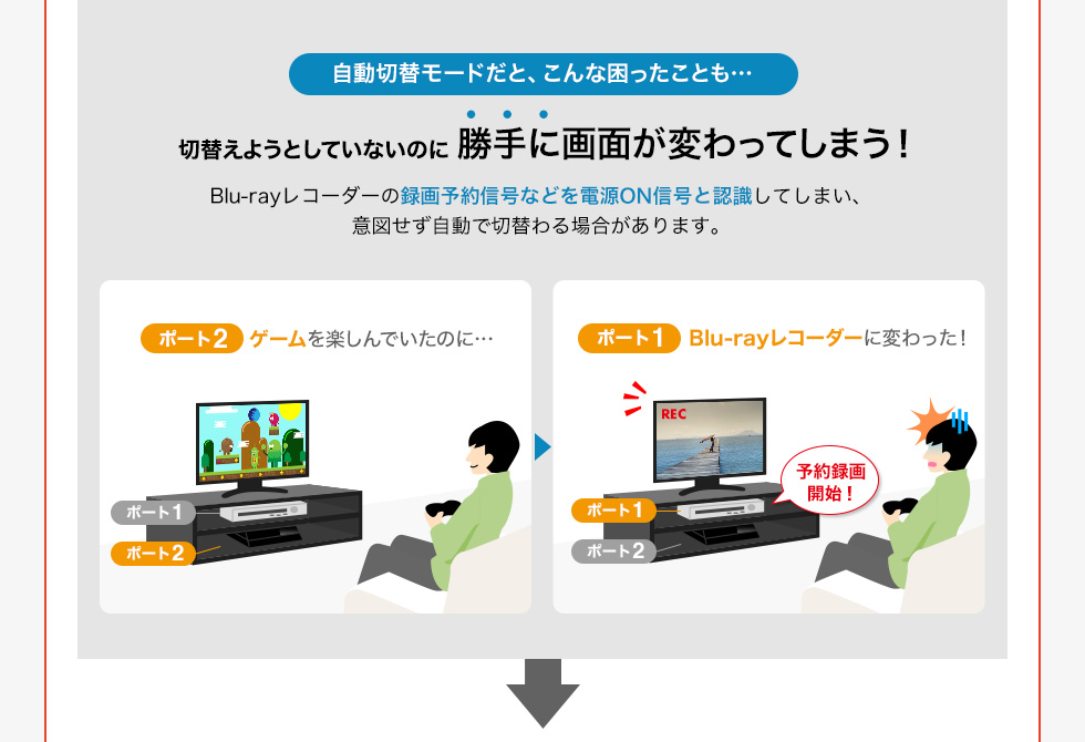 自動切替えモードだと、こんな困ったことも…切替えようとしていないのに勝手に画面が変わってしまう！