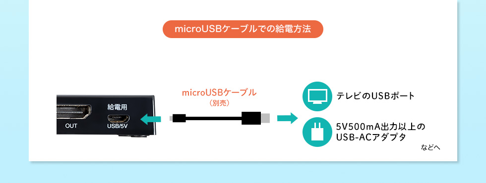 microUSBケーブルでの給電方法