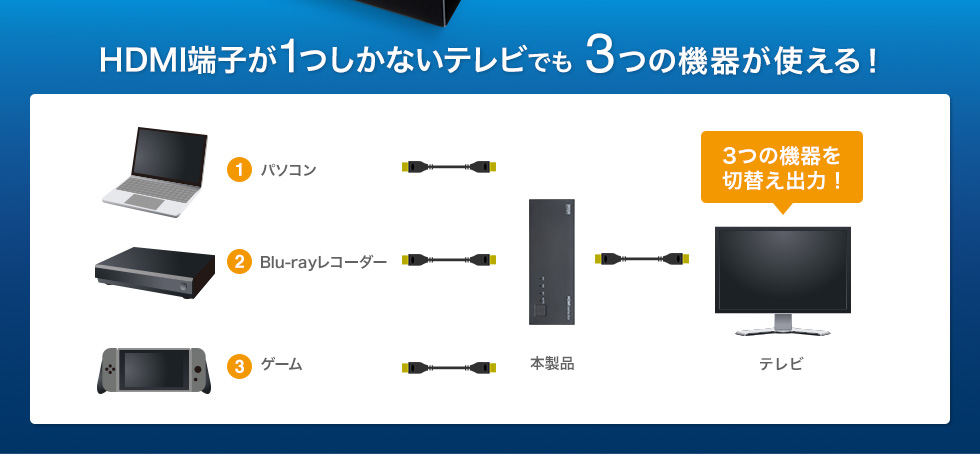 HDMI端子が1つしかないテレビでも3つの機器が使える