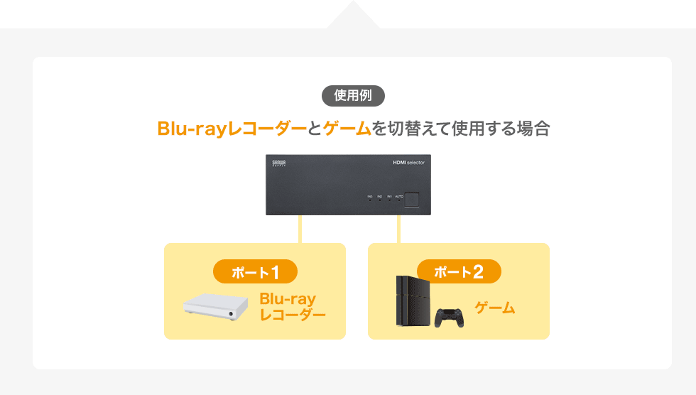 使用例　Blu-rayレコーダーとゲームを切替えて使用する場合