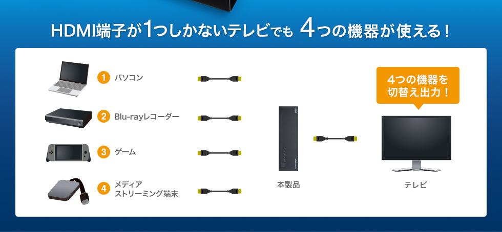 HDMI端子が1つしかないテレビでも4つの機器が使える