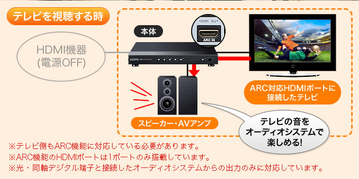 テレビの音をオーディオシステムで楽しめる