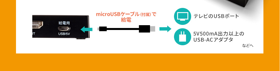 microUSBケーブルで給電