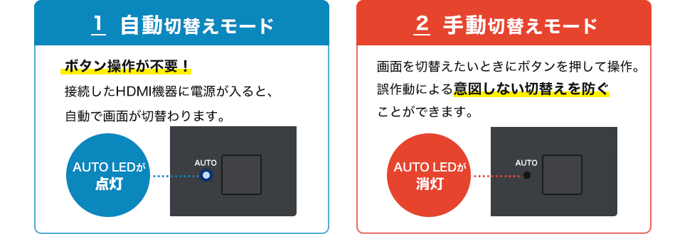 自動切り替えモード 手動切り替えモード