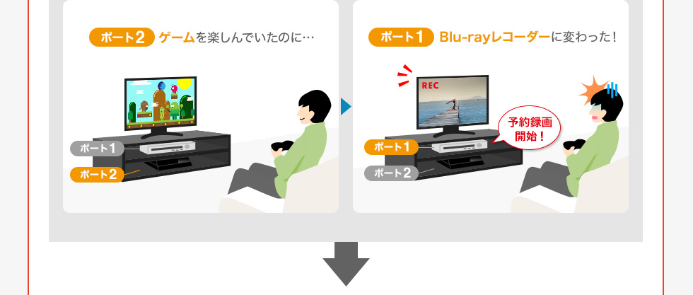 ゲームを楽しんでいたのに…Blu-rayレコーダーに変わった！