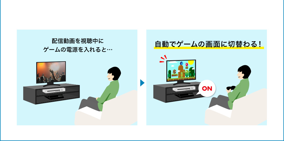 配信動画視聴中にゲームの電源を入れると自動でゲームの画面に切り替わる