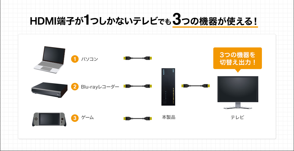 HDMI端子が1つしかないテレビでも3つの機器が使える