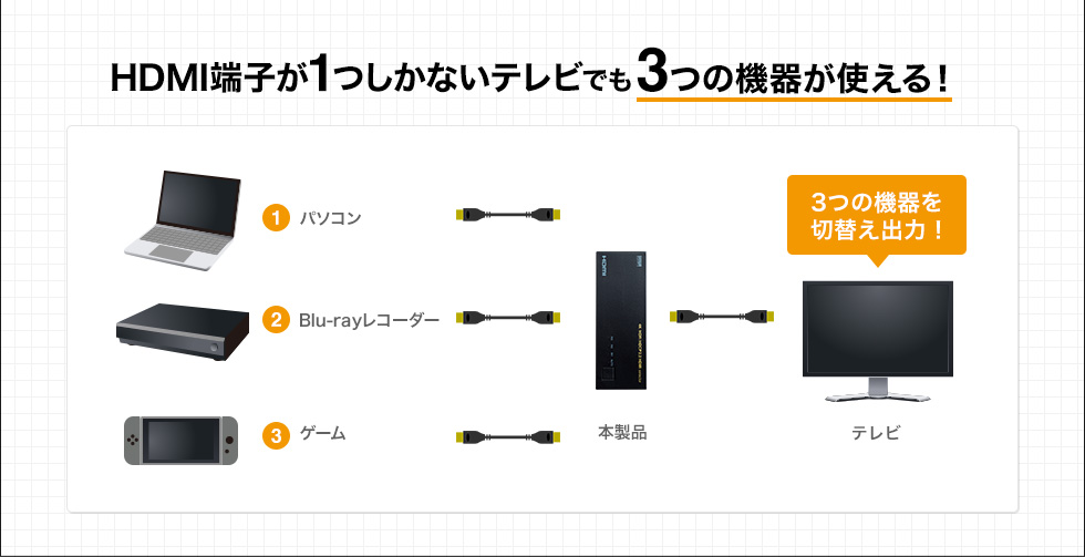 HDMI端子が1つしかないテレビでも3つの機器が使える