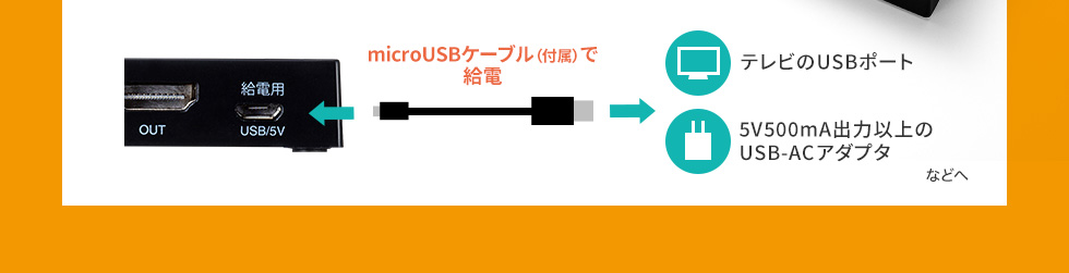 microUSBケーブルで給電