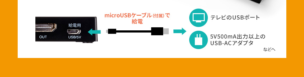 microUSBケーブルで給電