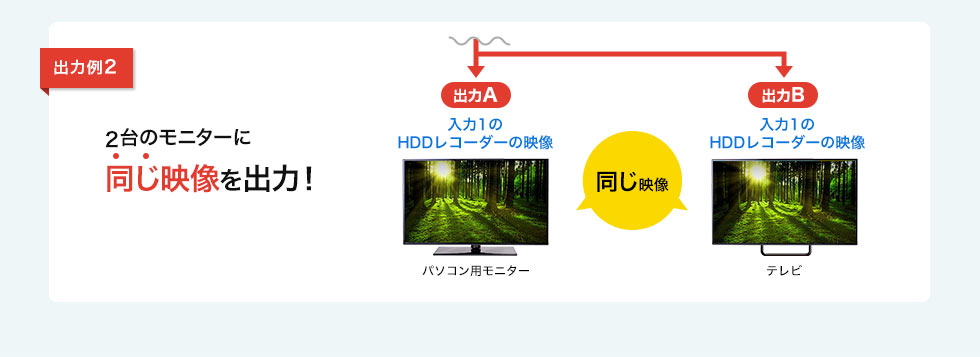 2台のモニターに同じ映像を出力！