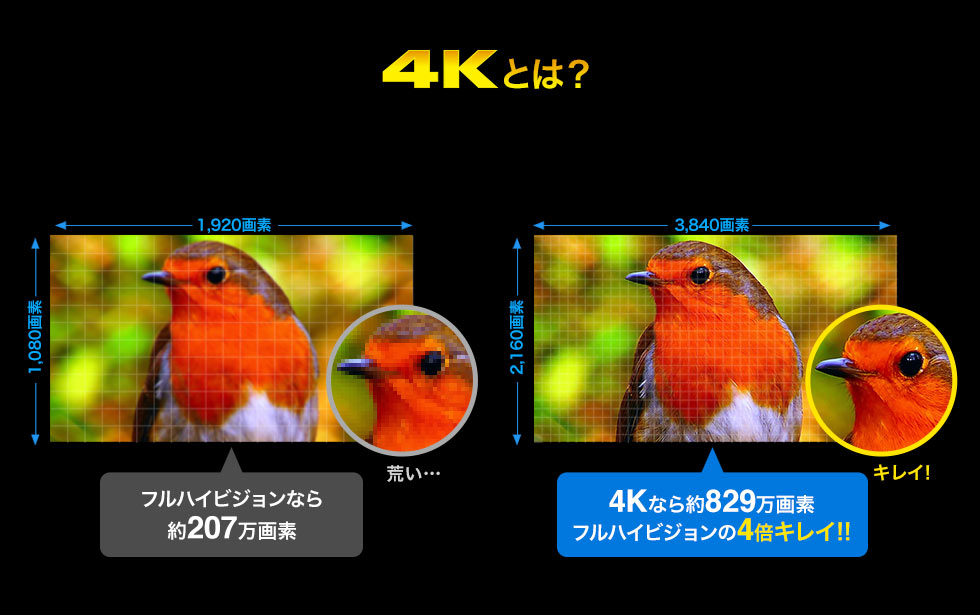 4Kとは？