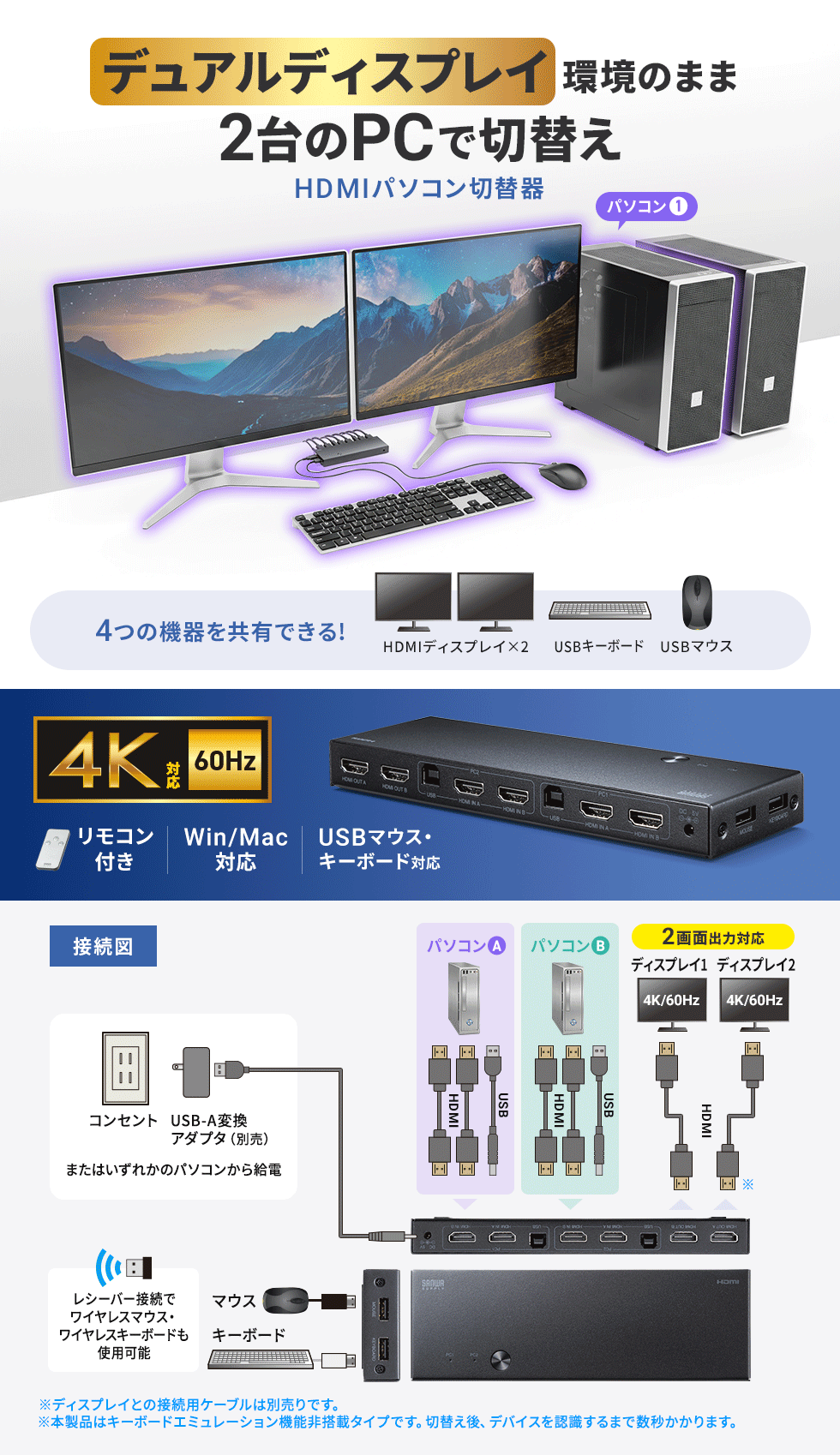 HDMIディスプレイ2台、USBキーボード、USBマウスをパソコン2台で切替・共有できるデュアルディスプレイ対応パソコン切替器（4K対応）。