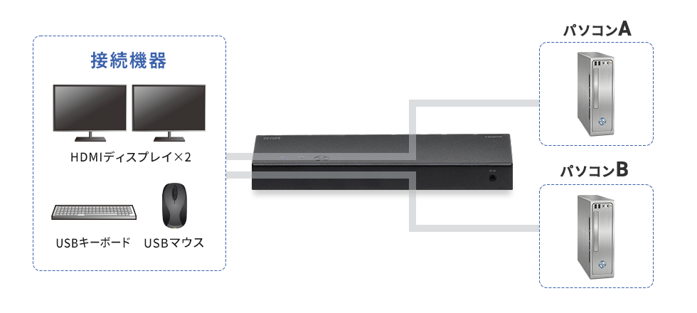 切り替えの様子