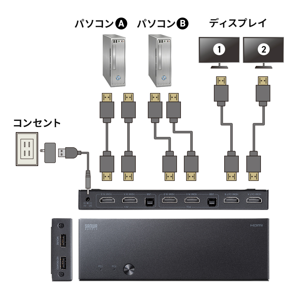 ディスプレイのみの接続も可能