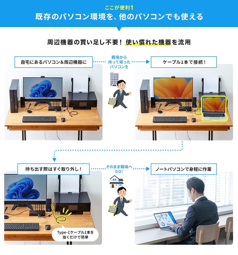 既存のパソコン環境を、他のパソコンでも使える