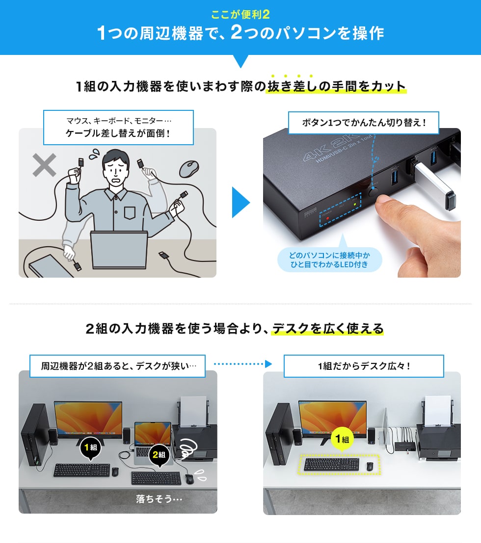 1つの周辺機器で、2つのパソコンを操作