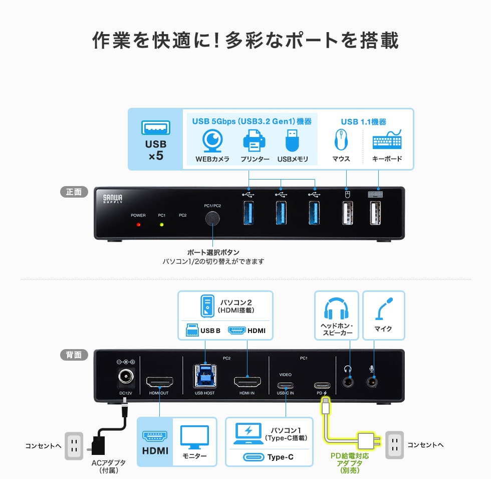 作業を快適にするポートを搭載