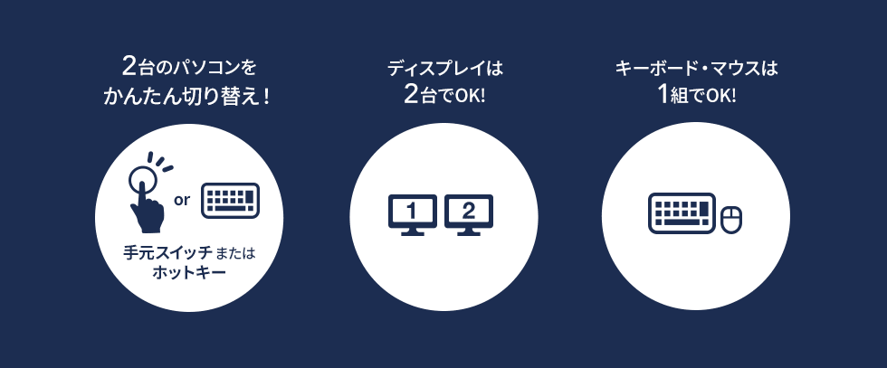 2台のパソコンをかんたん切り替え ディスプレイは2台でOK キーボード・マウスは1組でOK