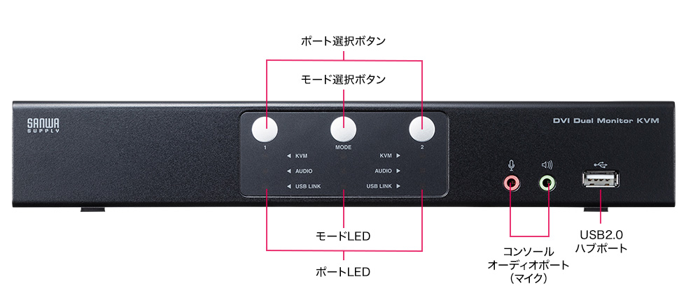 各部の名称 SW-KVM2DMDU 表面