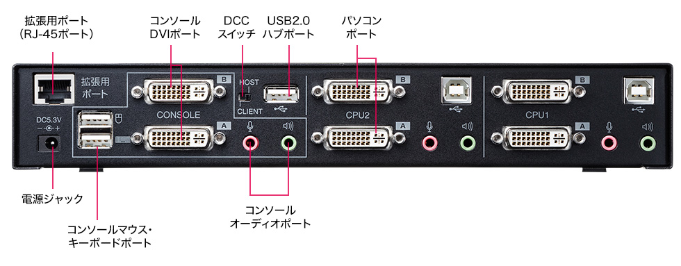 各部の名称 SW-KVM2DMDU 裏面