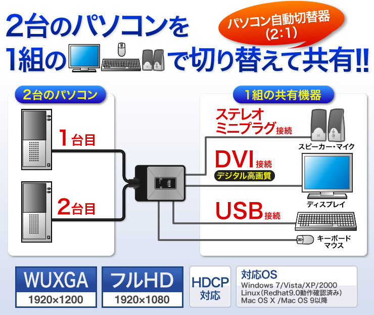2台のパソコンで1組の共有機器を使う　パソコン自動切替器