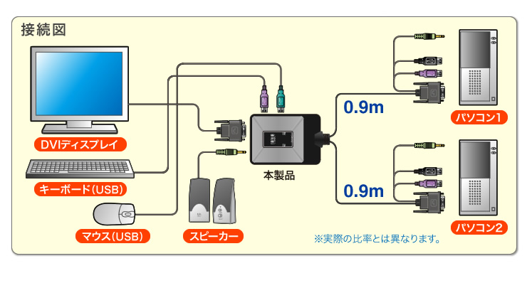 接続図