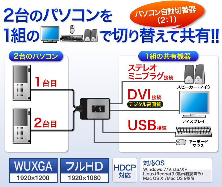 2台のパソコンで1組の共有機器を使う　パソコン自動切替器