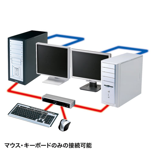 マウス・キーボードのみの接続も可能