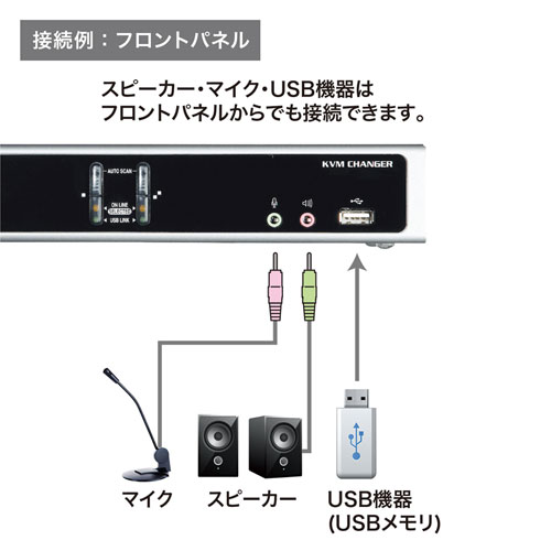 フロントパネルにもスピーカー・マイクポートを搭載