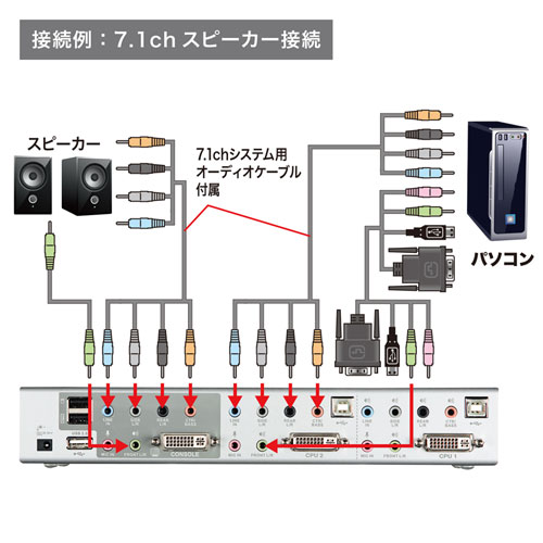 7.1chサラウンドオーディオ出力搭載