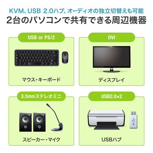 スピーカー・マイク、USB機器の共有もできる