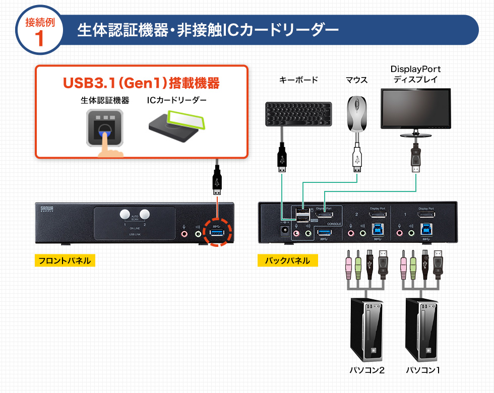 接続例1 生体認証機器・非接触ICカードリーダー