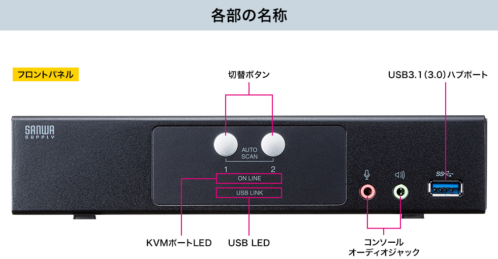 各部の名称 フロントパネル