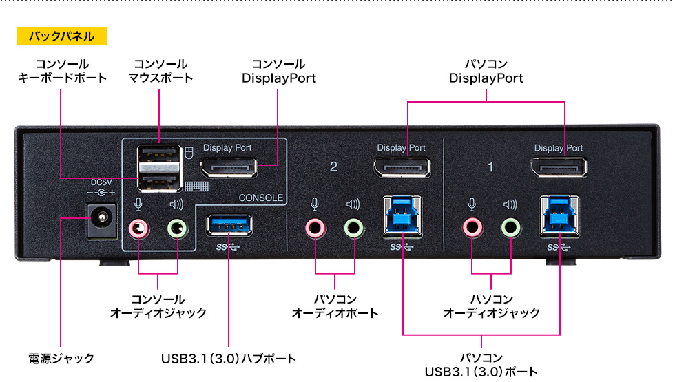 バックパネル