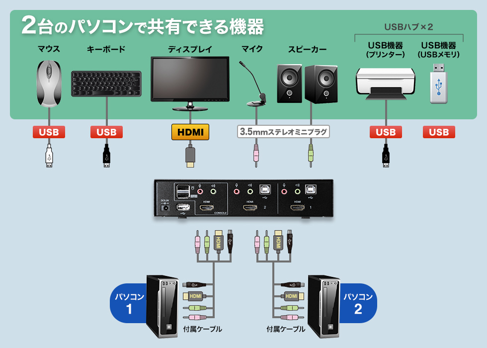 2台のパソコンで共有できる機器