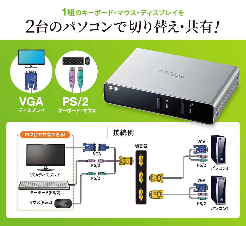 1組のキーボード・マウス・ディスプレイを2台のパソコンで切り替え・共有！