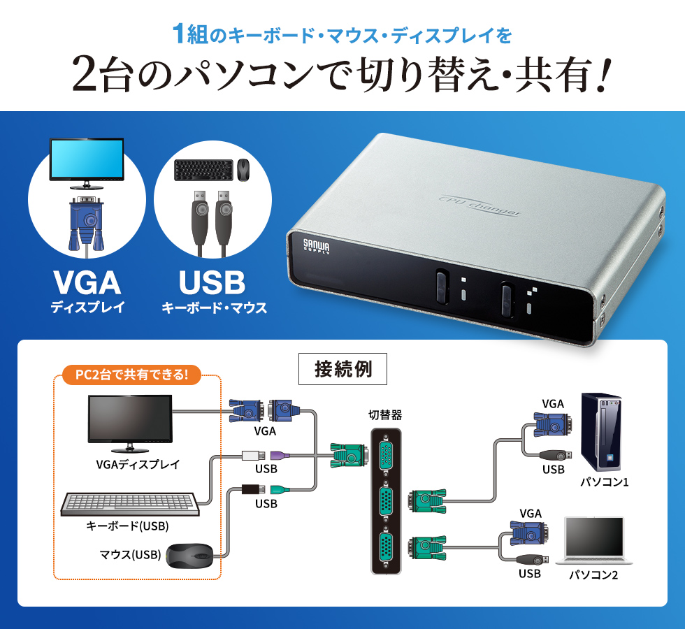 1台のキーボード・マウス・ディスプレイを2台のパソコンで切り替え・共有！